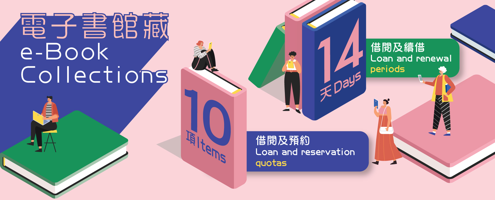 e-Book Loan Quota