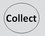 Collect